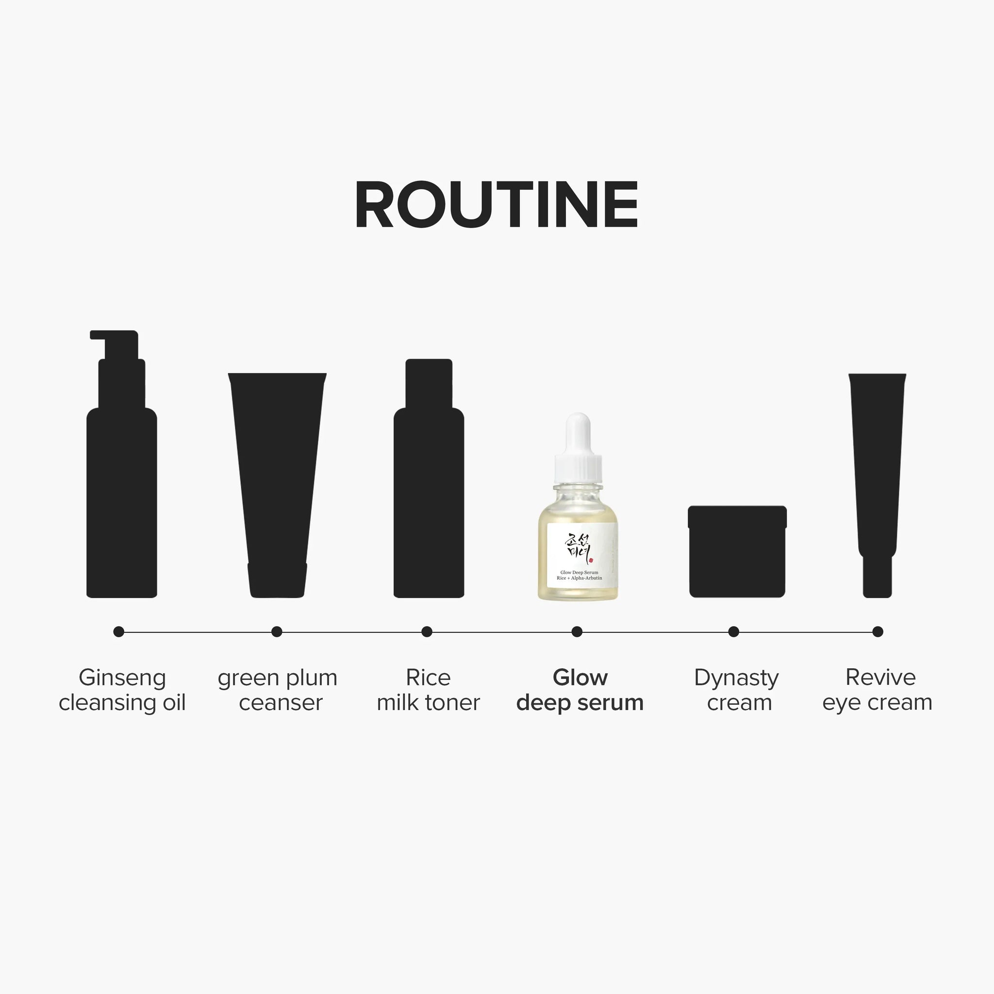 Beauty of Joseon Glow Deep Serum : Rice + Alpha-Arbutin